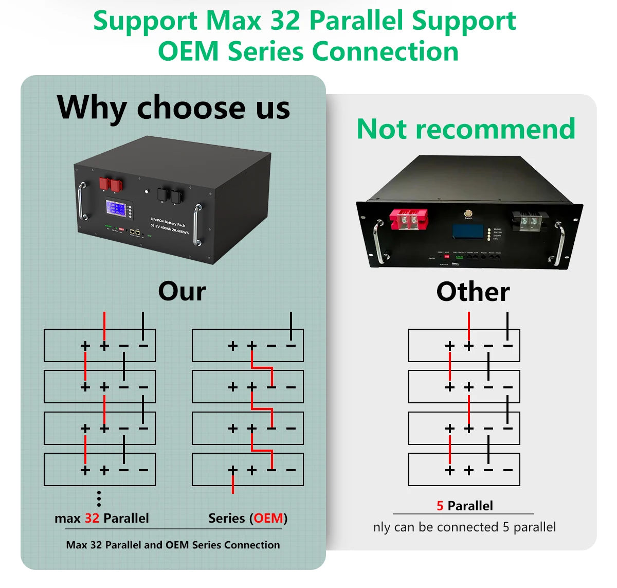 LiFePO4 48V 300Ah 15Kwh Battery 51.2V 100Ah 200Ah 120Ah 150Ah Lithium battery 6000 Cycles 48V Solar Energy Storage Akku EU STOCK