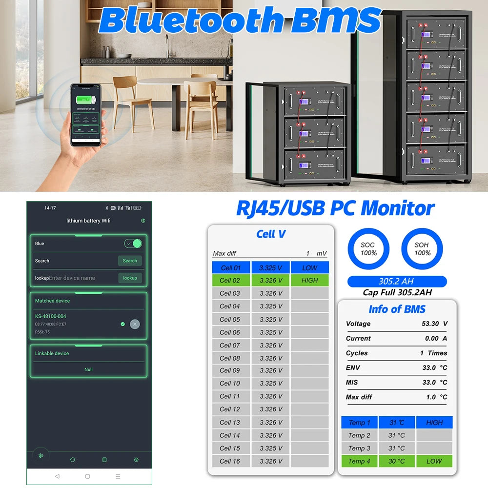 EU PL Stock 48V 300Ah LiFePO4 Battery Pack 15Kwh 100Ah 120Ah 200Ah 150Ah 6000+ Cycles Built-in BMS RS485 CAN Home Energy Storage