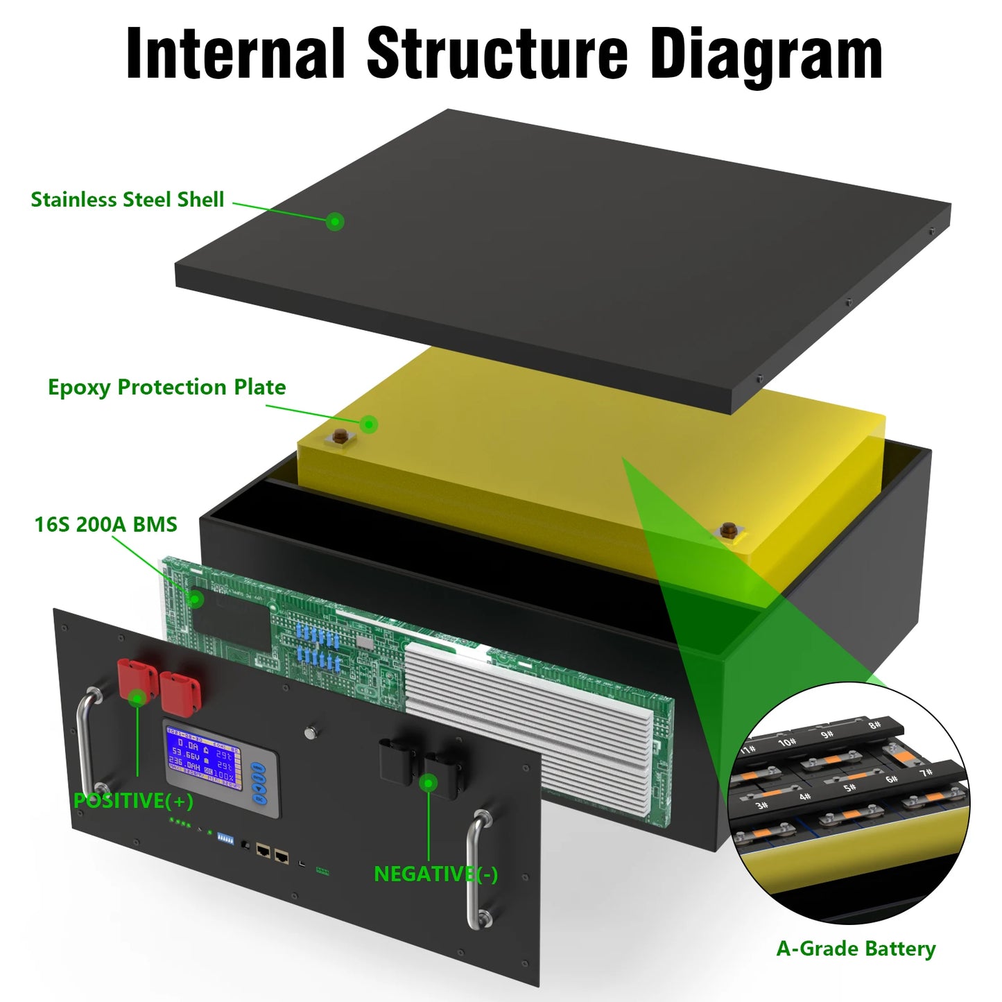 LiFePO4 48V 300Ah 15Kwh Battery Pack 6000 Cycles 51.2V BMS 100Ah 120Ah 150Ah 200Ah Solar Energy Storage Lithium Battery EU STOCK