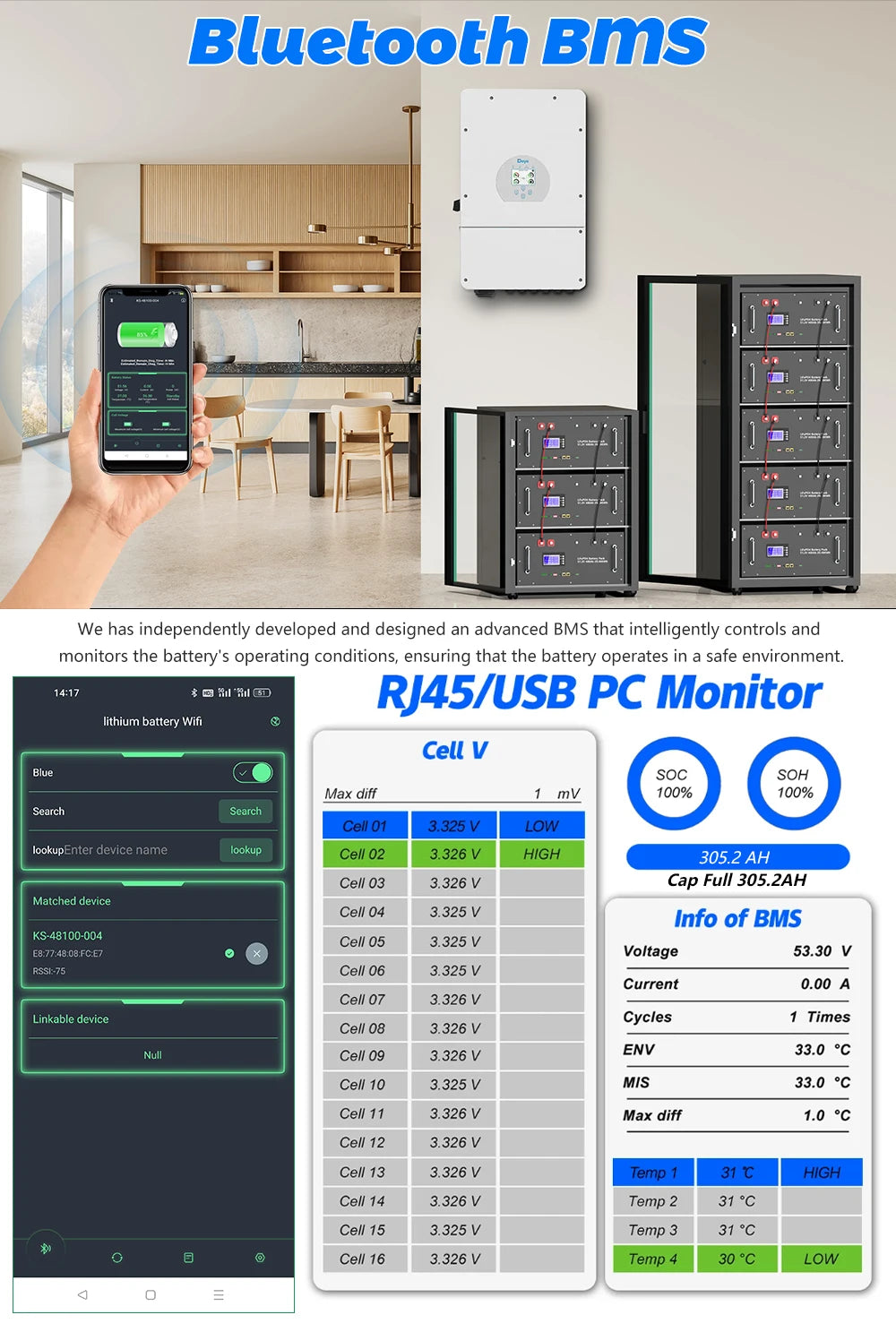 EU PL Stock 48V 300Ah LiFePO4 Battery Pack 15Kwh 100Ah 120Ah 200Ah 150Ah 6000+ Cycles Built-in BMS RS485 CAN Home Energy Storage