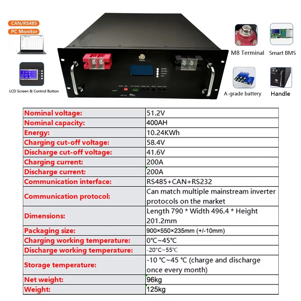 48V 100AH LiFePO4 Battery Pack Built-in BMS Lithium Iron Phosphate Cells For Replacing Most of Backup Power Home Energy Storage