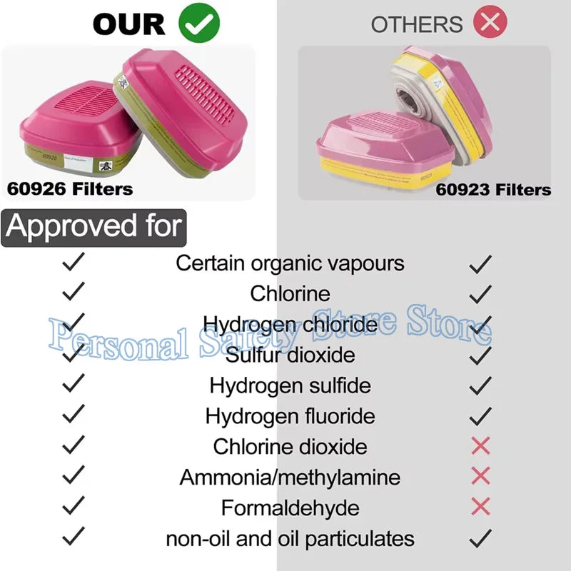6800 Industrial Painting Spraying Respirator Gas Mask 3 In 1 Suit Safety Work 60926 Filter Dust Full Face Mask Gas mask