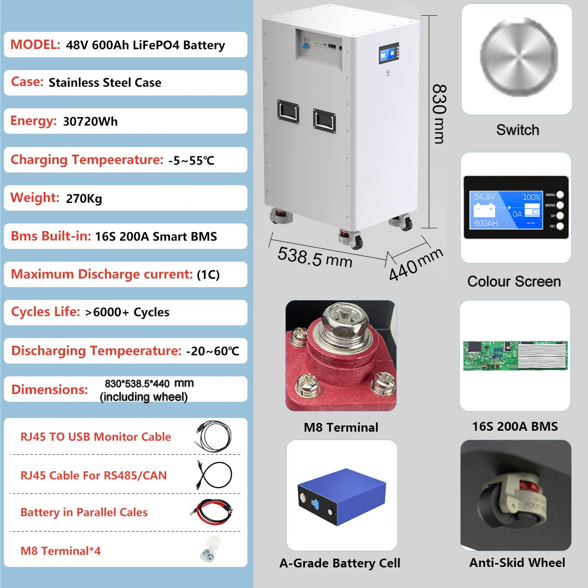 48V 30KW 15KW LiFePO4 600Ah 300Ah Battery Pack 16S 200A BMS Portable Wheeled 51.2V 300Ah 100Ah Lithium battery Ship from EU