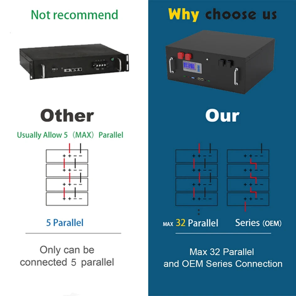 LiFePO4 48V 300Ah 15Kwh Battery Pack 6000 Cycles 51.2V BMS 100Ah 120Ah 150Ah 200Ah Solar Energy Storage Lithium Battery EU STOCK