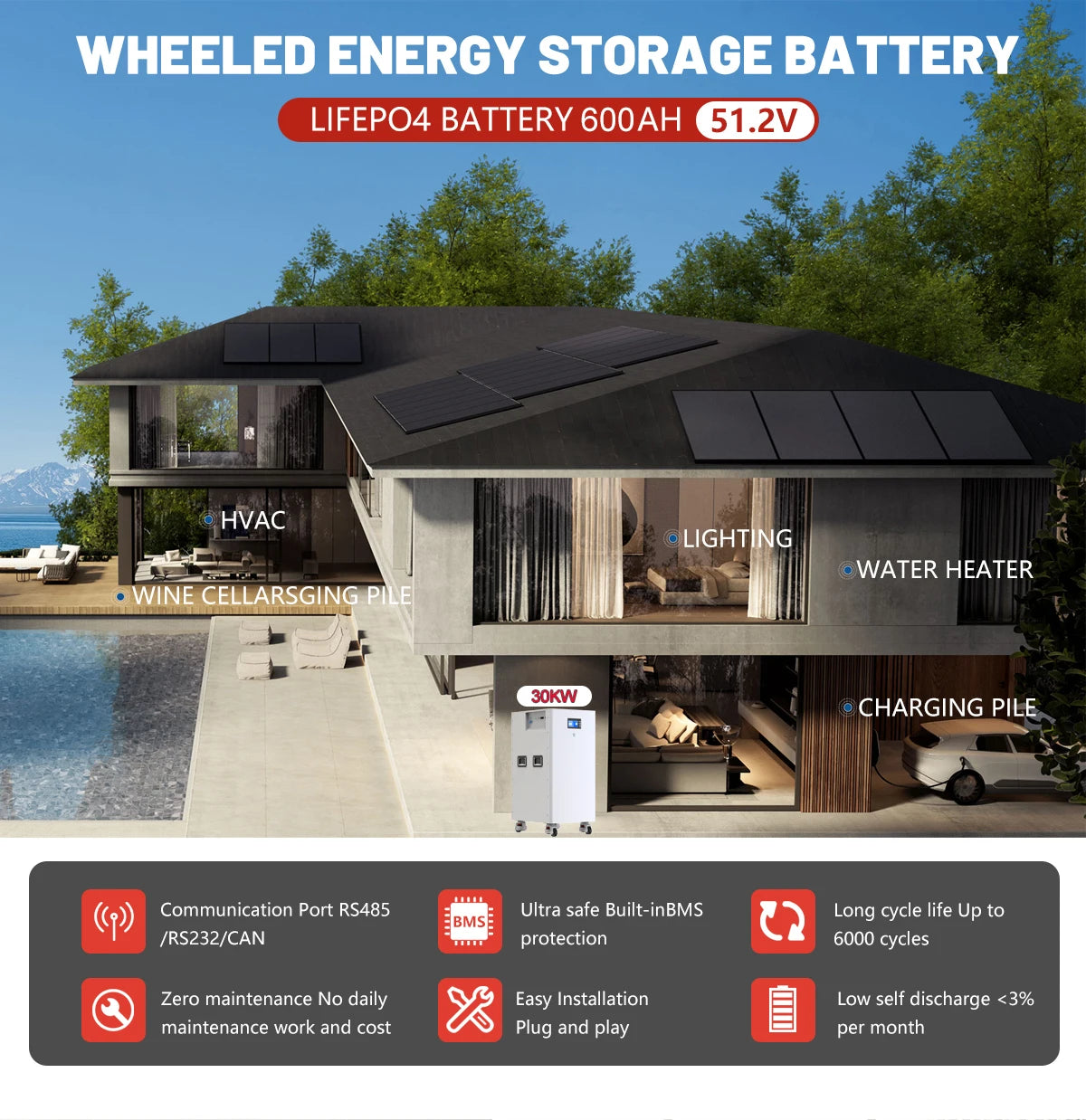 48V 30KW 15KW LiFePO4 600Ah 300Ah Battery Pack 16S 200A BMS Portable Wheeled 51.2V 300Ah 100Ah Lithium battery Ship from EU