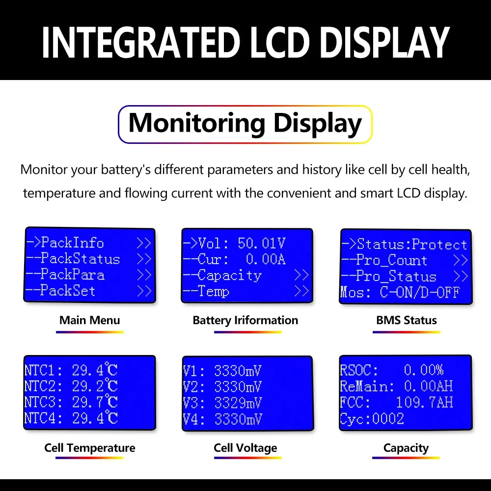 48V 100AH LiFePO4 Battery Pack Built-in BMS Lithium Iron Phosphate Cells For Replacing Most of Backup Power Home Energy Storage