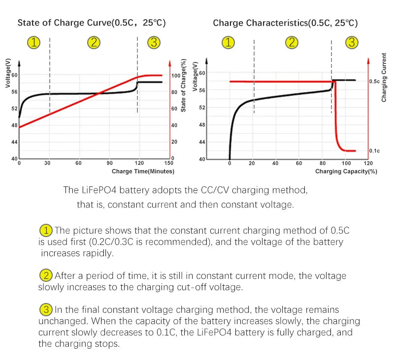 EU PL Stock 48V 300Ah LiFePO4 Battery Pack 15Kwh 100Ah 120Ah 200Ah 150Ah 6000+ Cycles Built-in BMS RS485 CAN Home Energy Storage