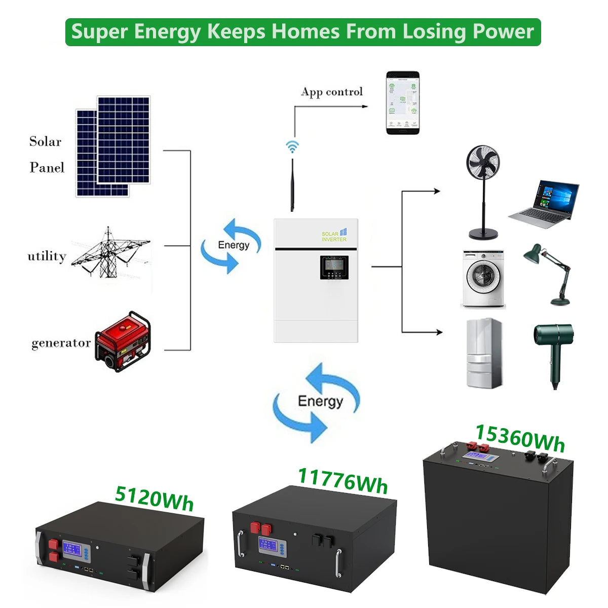 LiFePO4 48V 300Ah 15Kwh Battery Pack 6000 Cycles 51.2V BMS 100Ah 120Ah 150Ah 200Ah Solar Energy Storage Lithium Battery EU STOCK