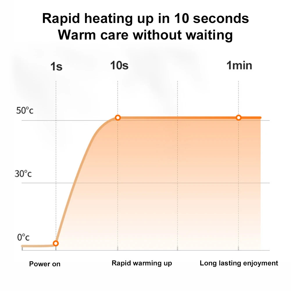 12 Heated Pants Zones Winter Thermal Pants Women Men 5V 3-Temperature Settings for Skiing Fishing Motorcycle USB Heating Pants