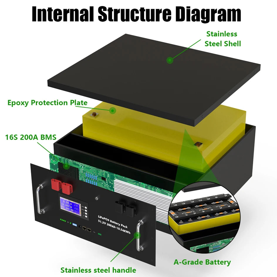 LiFePO4 48V 300Ah 15Kwh Battery 51.2V 100Ah 200Ah 120Ah 150Ah Lithium battery 6000 Cycles 48V Solar Energy Storage Akku EU STOCK