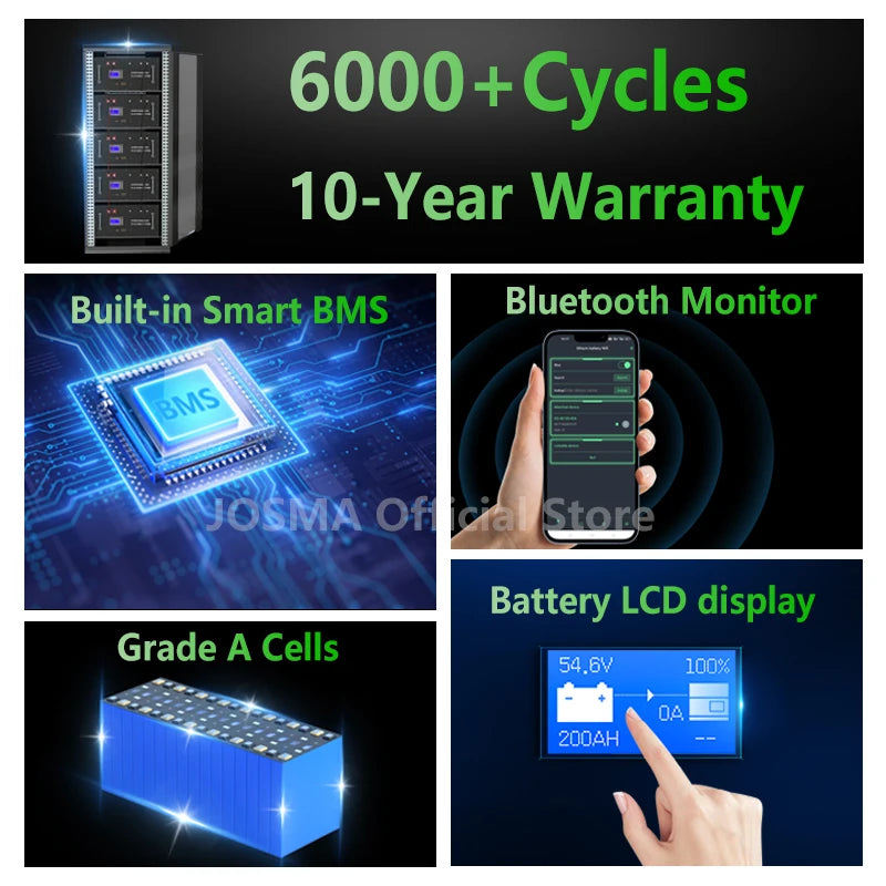 EU PL Stock 48V 300Ah LiFePO4 Battery Pack 15Kwh 100Ah 120Ah 200Ah 150Ah 6000+ Cycles Built-in BMS RS485 CAN Home Energy Storage