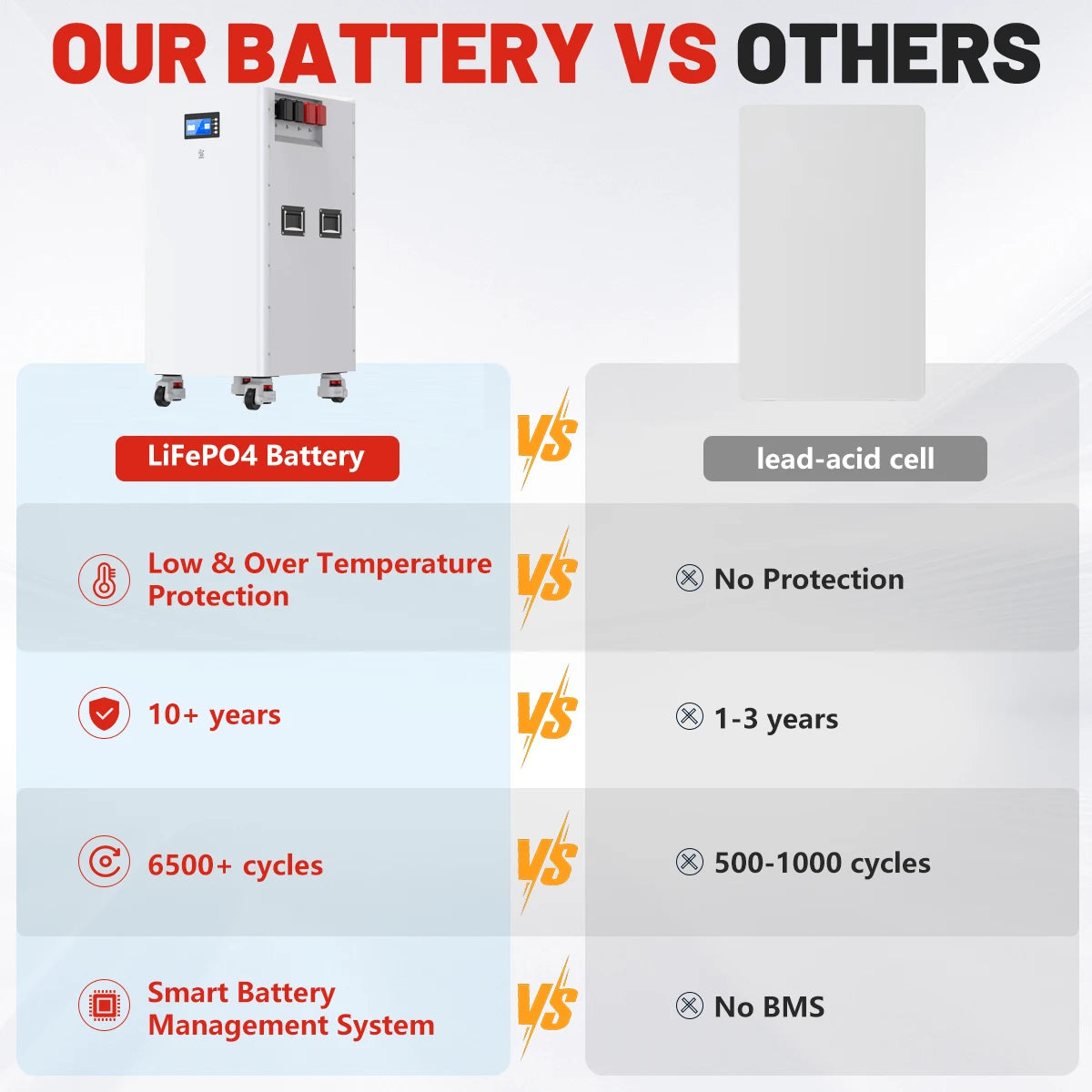 48V 30KW 15KW LiFePO4 600Ah 300Ah Battery Pack 16S 200A BMS Portable Wheeled 51.2V 300Ah 100Ah Lithium battery Ship from EU