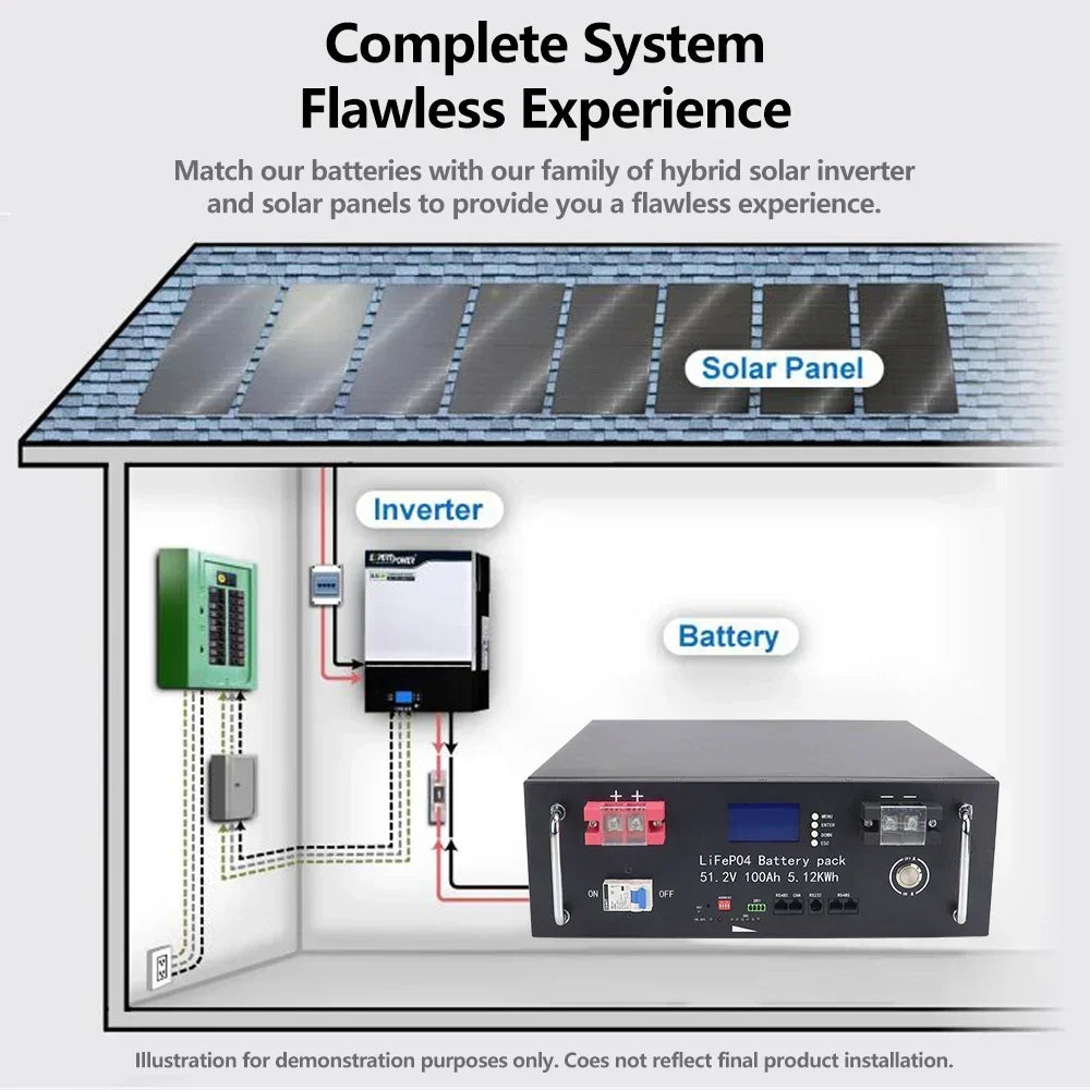 48V 100AH LiFePO4 Battery Pack Built-in BMS Lithium Iron Phosphate Cells For Replacing Most of Backup Power Home Energy Storage