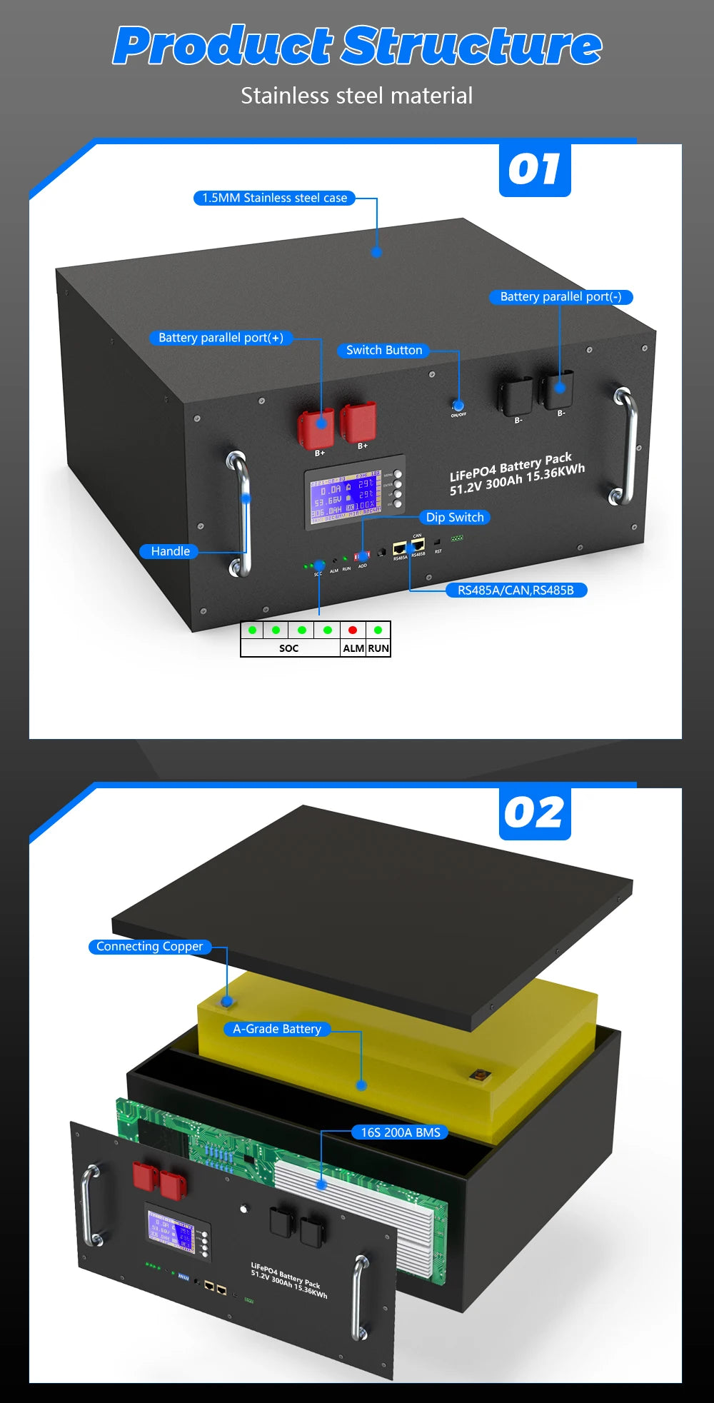 EU PL Stock 48V 300Ah LiFePO4 Battery Pack 15Kwh 100Ah 120Ah 200Ah 150Ah 6000+ Cycles Built-in BMS RS485 CAN Home Energy Storage