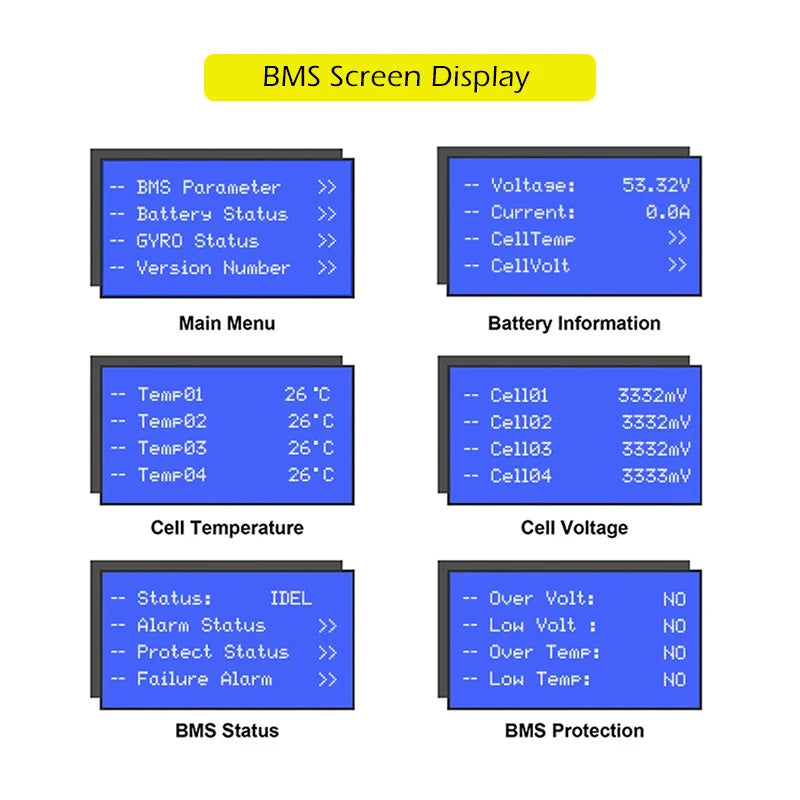 EU PL Stock 48V 300Ah LiFePO4 Battery Pack 15Kwh 100Ah 120Ah 200Ah 150Ah 6000+ Cycles Built-in BMS RS485 CAN Home Energy Storage